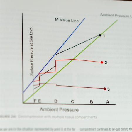 Informative diagrams