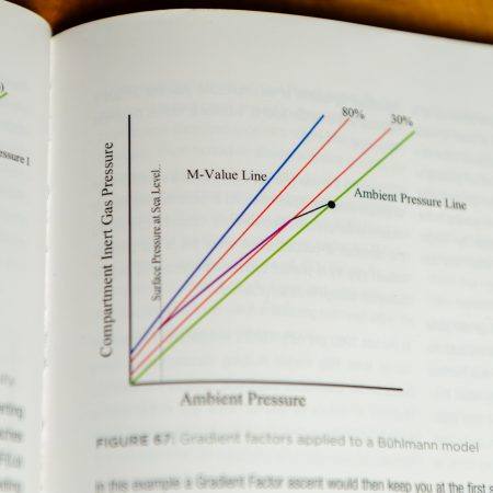 Gradient Factors visualised